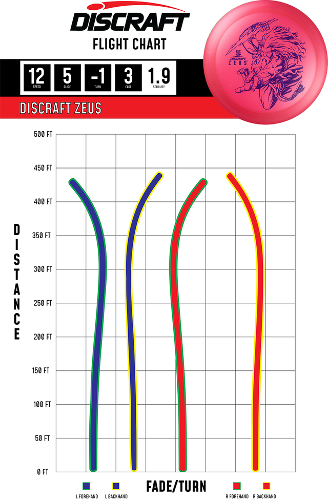 Paul McBeth Big Z Zeus Discraft Stable High Speed Driver
